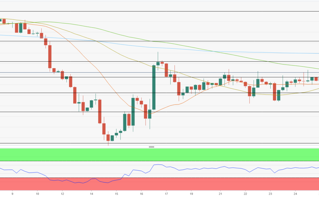 GBPUSD Forecast: Pound challenges 1.2360