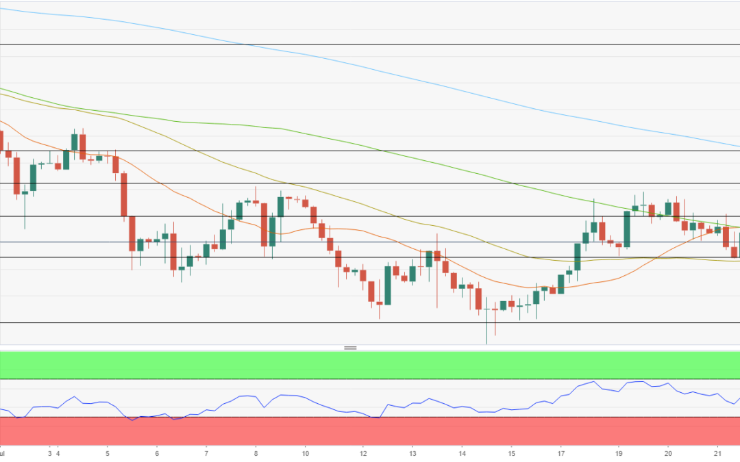 GBP/USD Forecast: Sellers can make a move under 1.1920