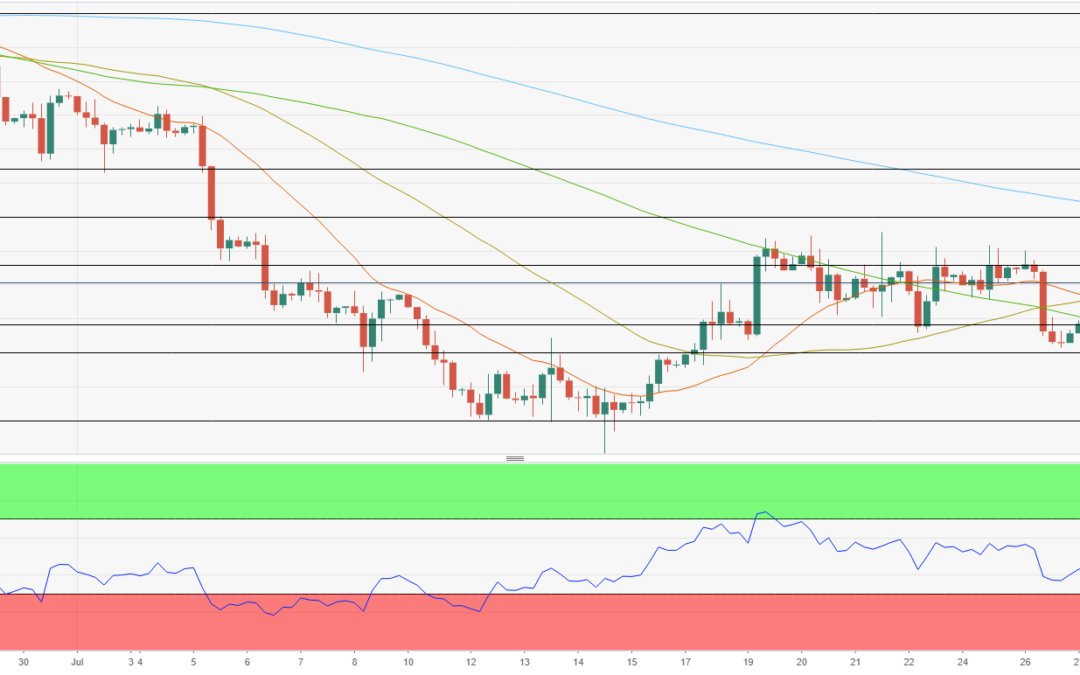 EURUSD Forecast