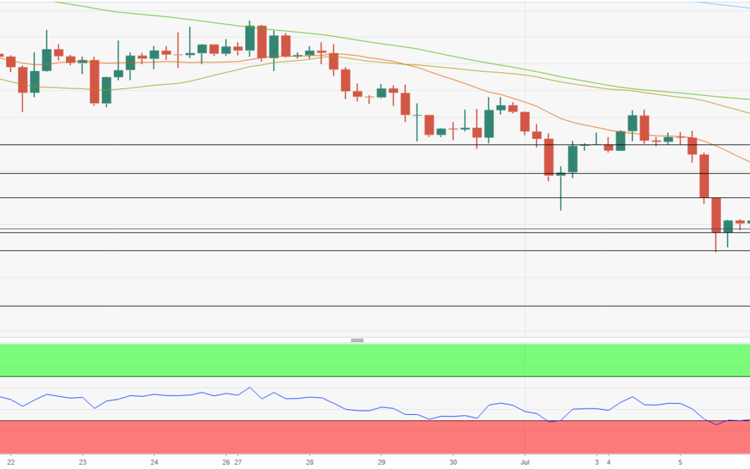 GBP/USD Forecast: Road towards steady pound recovery