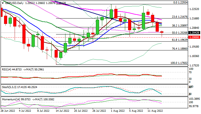 GBP/USD Outlook before key inflation data