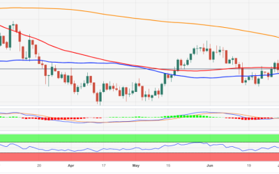 DXY Price Analysis: Near-term consolidation on the cards