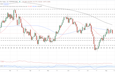 Breaking News – US Dollar Slips After Inflation Data Miss Forecasts