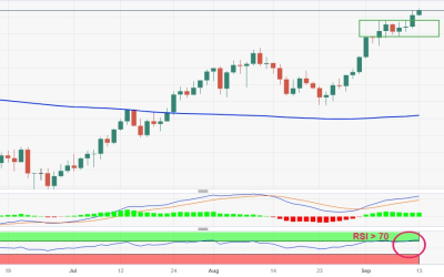 WTI Price Analysis: Advances to fresh 10-month high, overbought RSI warrants caution for bulls