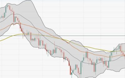 USD/CAD Price Analysis: The key barrier is seen at 1.3600 ahead of the Canadian, US PMI data