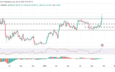 Bitcoin price nears $35,000 after BlackRock’s iShares BTC trust listing on DTTC and Grayscale victory upheld