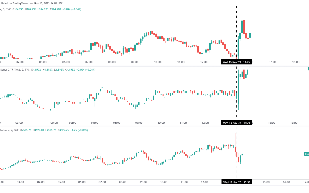 US Breaking News: Retail Sales Beat Pessimistic Estimate, USD Bid